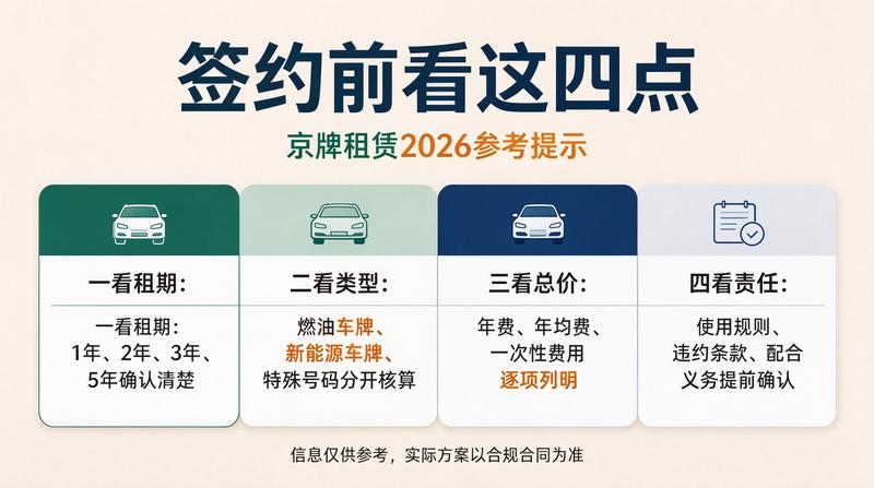 吉祥号牌拍卖会
