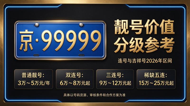 闲置北京租牌照三年价格明细表咨询现场